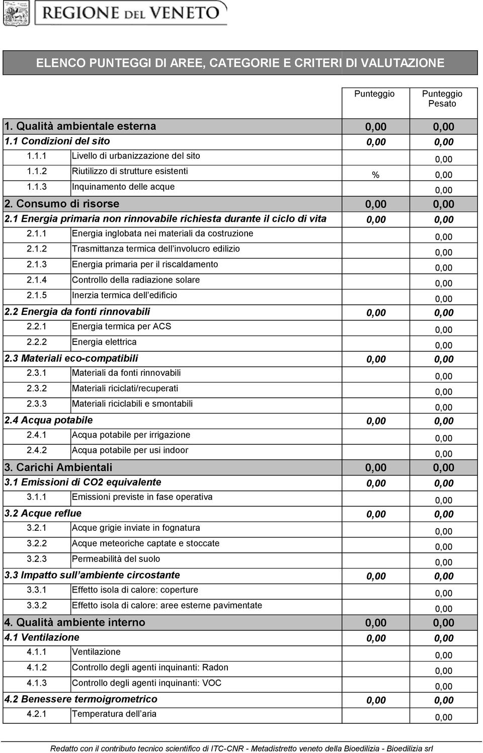 1.2 Trasmittanza termica dell involucro edilizio 2.1.3 Energia primaria per il riscaldamento 2.1.4 Controllo della radiazione solare 0,00 2.1.5 Inerzia termica dell edificio 0,00 2.