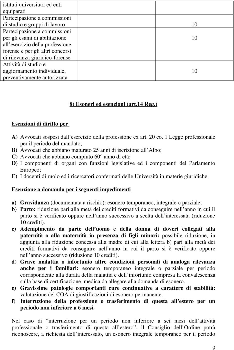 ) Esenzioni di diritto per A) Avvocati sospesi dall esercizio della professione ex art. 20 co.