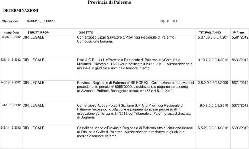 2012 - Autorizzazione a resistere in giudizio e nomina difensore interno. 9.10.7.2.0.0/1/2012 5633/2012 240/13-12-2012 DIR.
