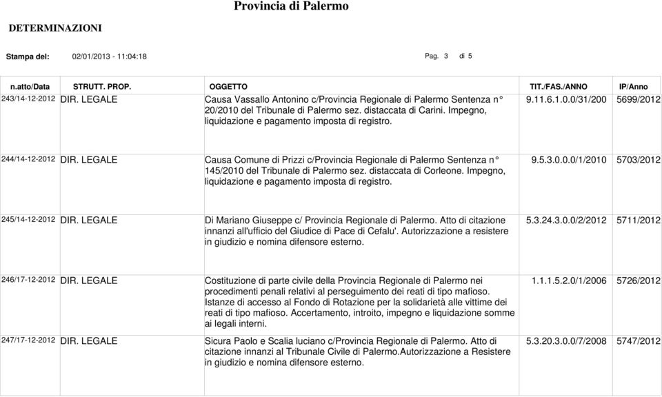 LEGALE Causa Comune di Prizzi c/provincia Regionale di Palermo Sentenza n 145/2010 del Tribunale di Palermo sez. distaccata di Corleone. Impegno, liquidazione e pagamento imposta di registro. 9.5.3.0.0.0/1/2010 5703/2012 245/14-12-2012 DIR.