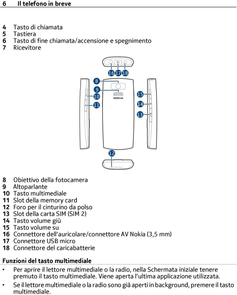 dell'auricolare/connettore AV Nokia (3,5 mm) 17 Connettore USB micro 18 Connettore del caricabatterie Funzioni del tasto multimediale Per aprire il lettore multimediale o la