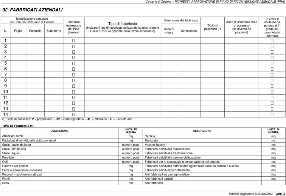 sottostante) 1 2 3 4 5 6 7 8 9 10 11 12 13 14 (*) Titolo di possesso: P = proprietario CP = comproprietario AF = affittuario U = usufruttuario Dimensione del fabbricato Unità di misura Dimensione