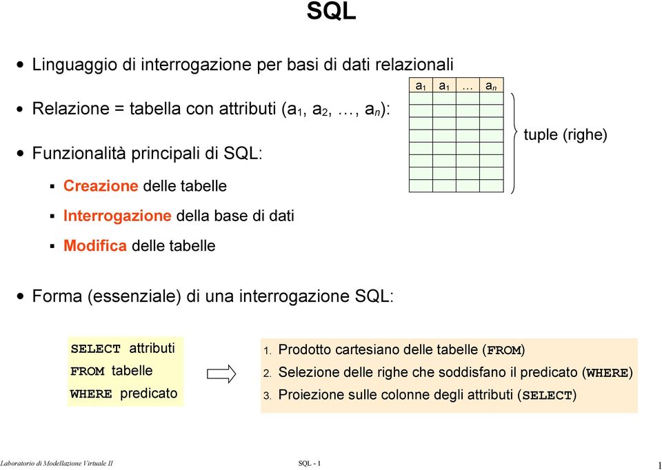 tuple (righe) Forma (essenziale) di una interrogazione SQL: SELECT attributi FROM tabelle WHERE predicato 1.