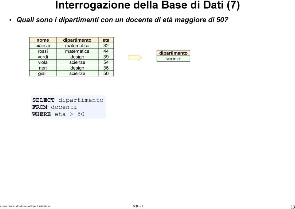 maggiore di 50?