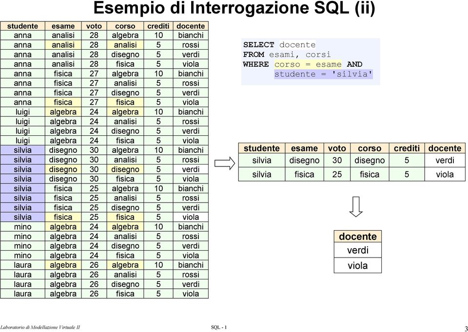 verdi fisica 5 viola algebra 10 bianchi analisi 5 rossi disegno 5 verdi fisica 5 viola laura algebra 26 algebra 10 bianchi laura algebra 26 analisi 5 rossi laura algebra 26 disegno 5 verdi laura