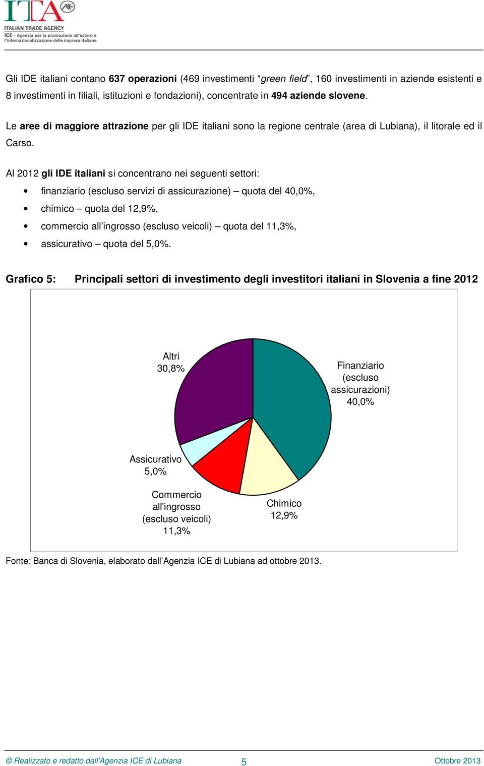 Al 2012 gli IDE italiani si concentrano nei seguenti settori: finanziario (escluso servizi di assicurazione) quota del 40,0%, chimico quota del 12,9%, commercio all ingrosso (escluso veicoli) quota