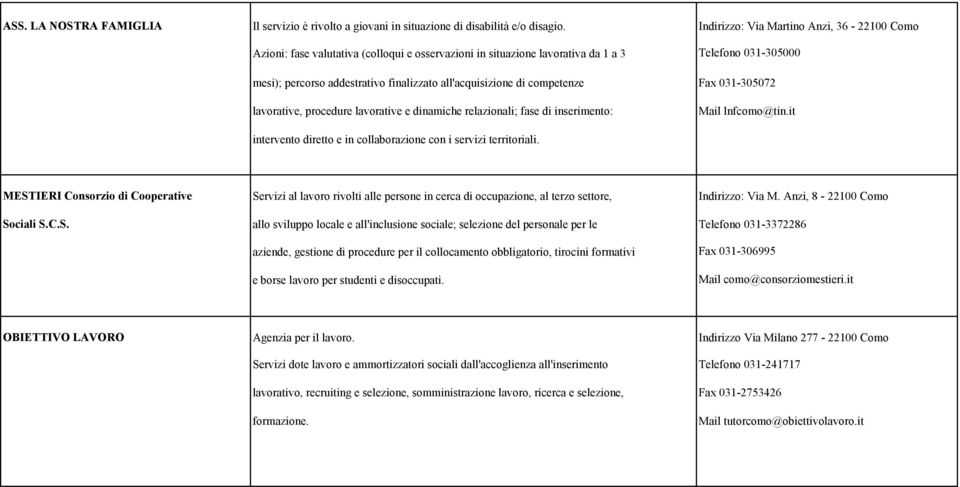 all'acquisizione di competenze Fax 031-305072 lavorative, procedure lavorative e dinamiche relazionali; fase di inserimento: Mail lnfcomo@tin.