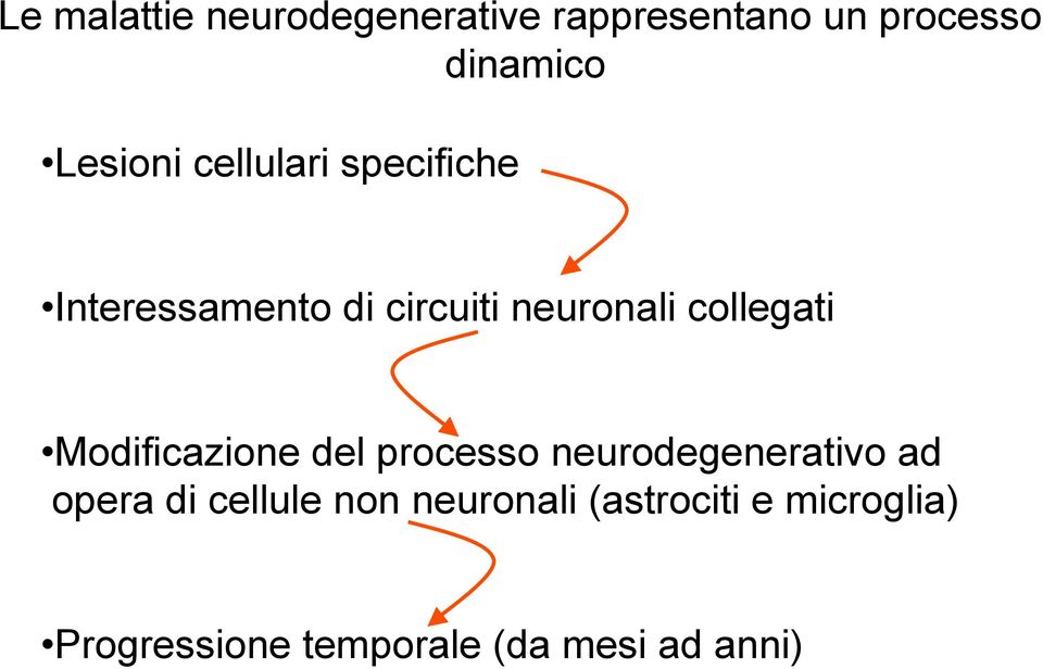 collegati Modificazione del processo neurodegenerativo ad opera di