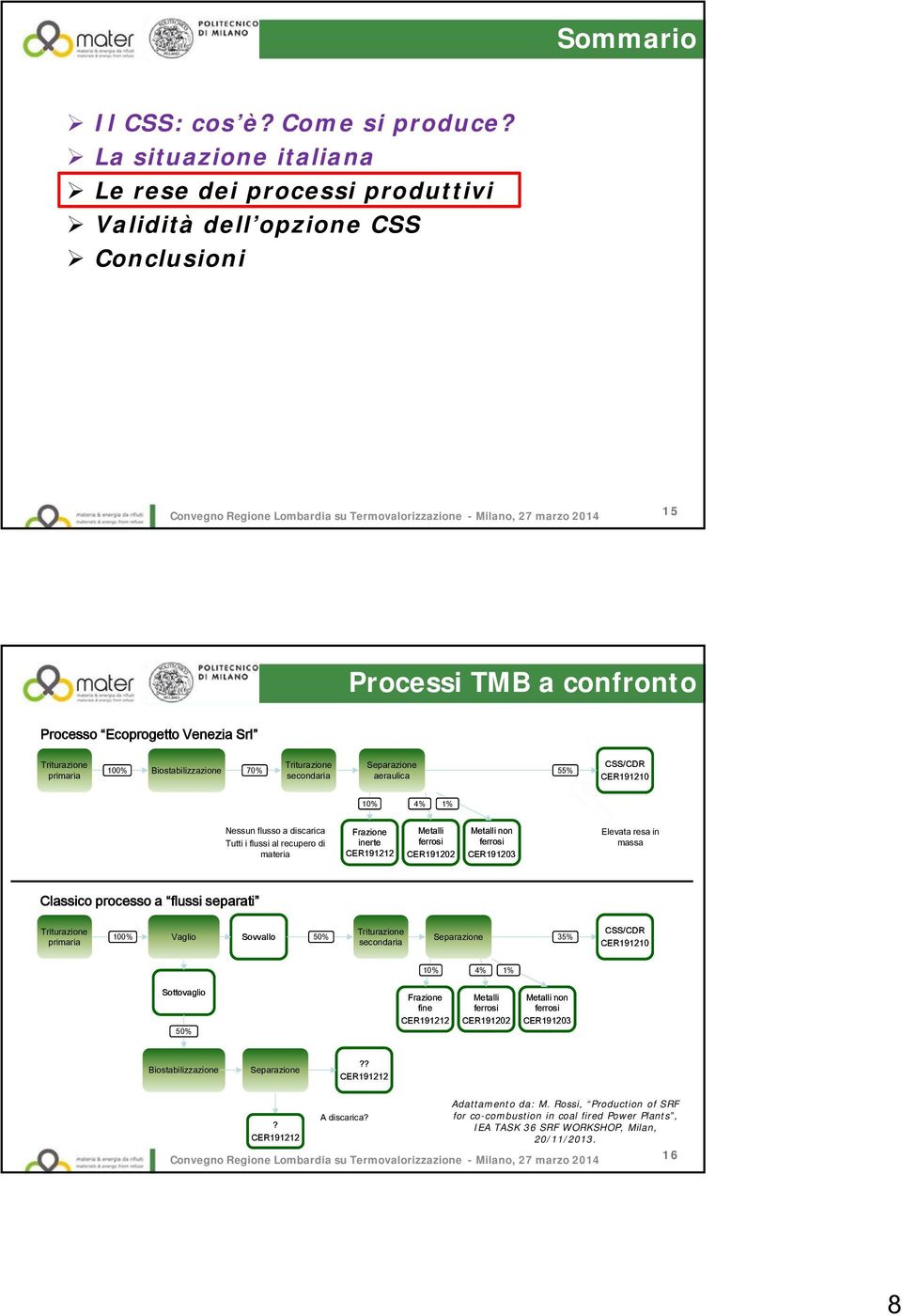 Separazione 100% Biostabilizzazione 70% 55% secondaria aeraulica CSS/CDR CER191210 10% 4% 1% Nessun flusso a discarica Tutti i flussi al recupero di materia Frazione inerte CER191212 Metalli ferrosi