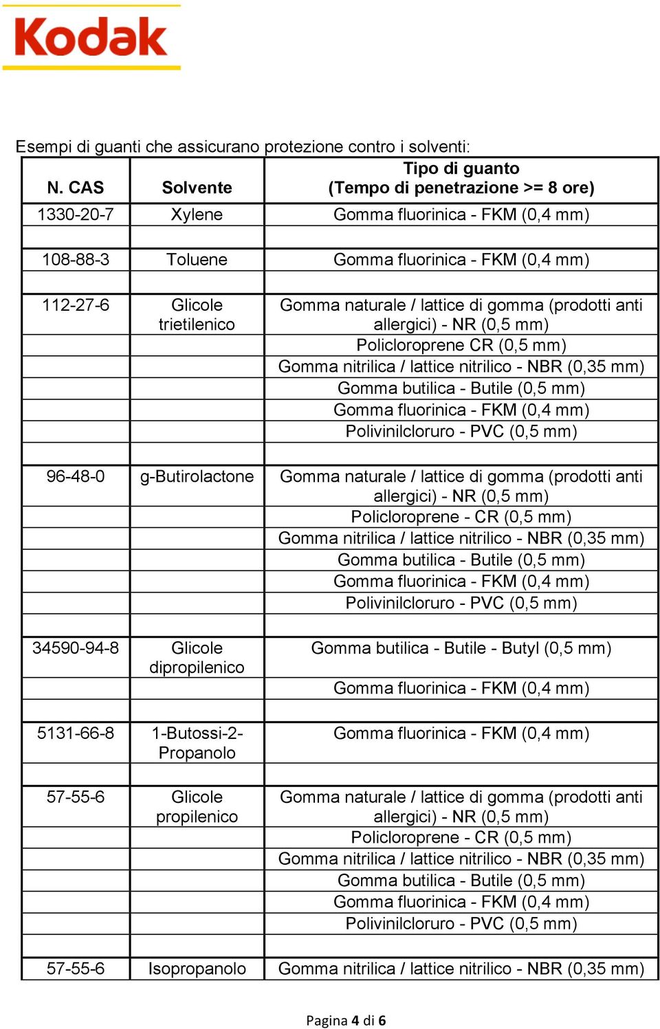 Policloroprene CR (0,5 mm) Polivinilcloruro - PVC (0,5 mm) 96-48-0 g-butirolactone Gomma naturale / lattice di gomma (prodotti anti allergici) - NR (0,5 mm) Policloroprene - CR (0,5 mm)