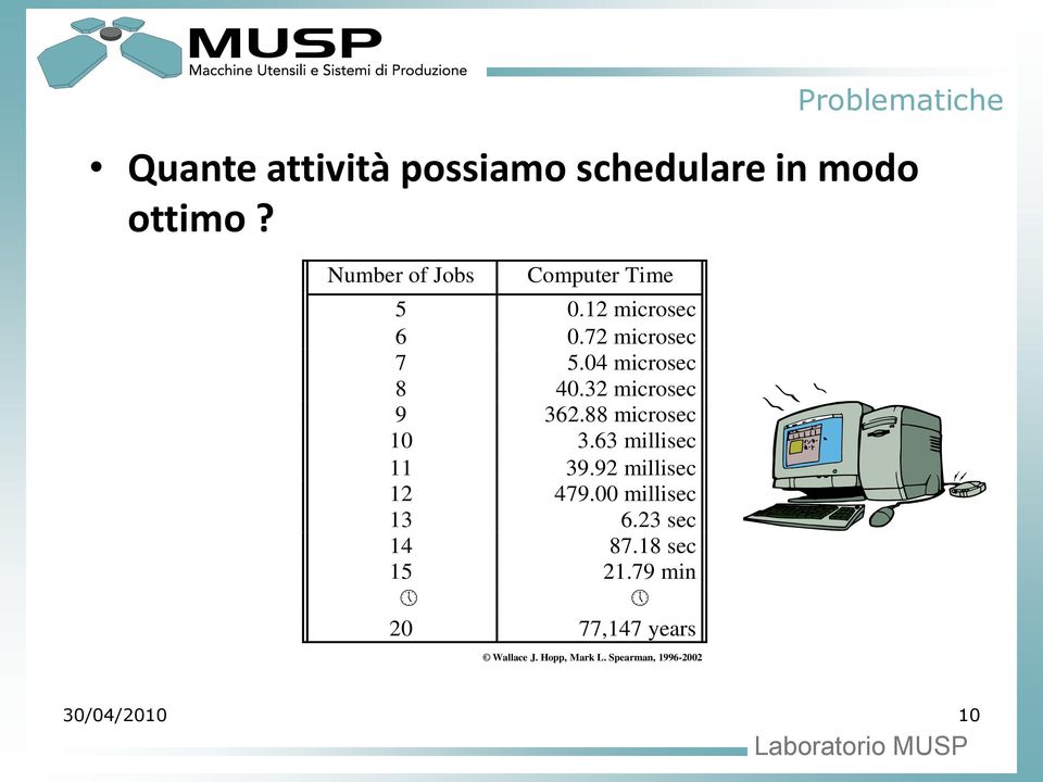 32 microsec 9 362.88 microsec 10 3.63 millisec 11 39.92 millisec 12 479.