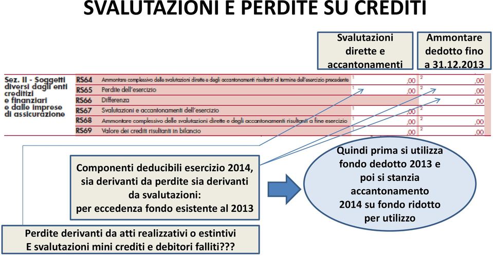 fondo esistente al 2013 Perdite derivanti da atti realizzativi o estintivi E svalutazioni mini crediti e debitori