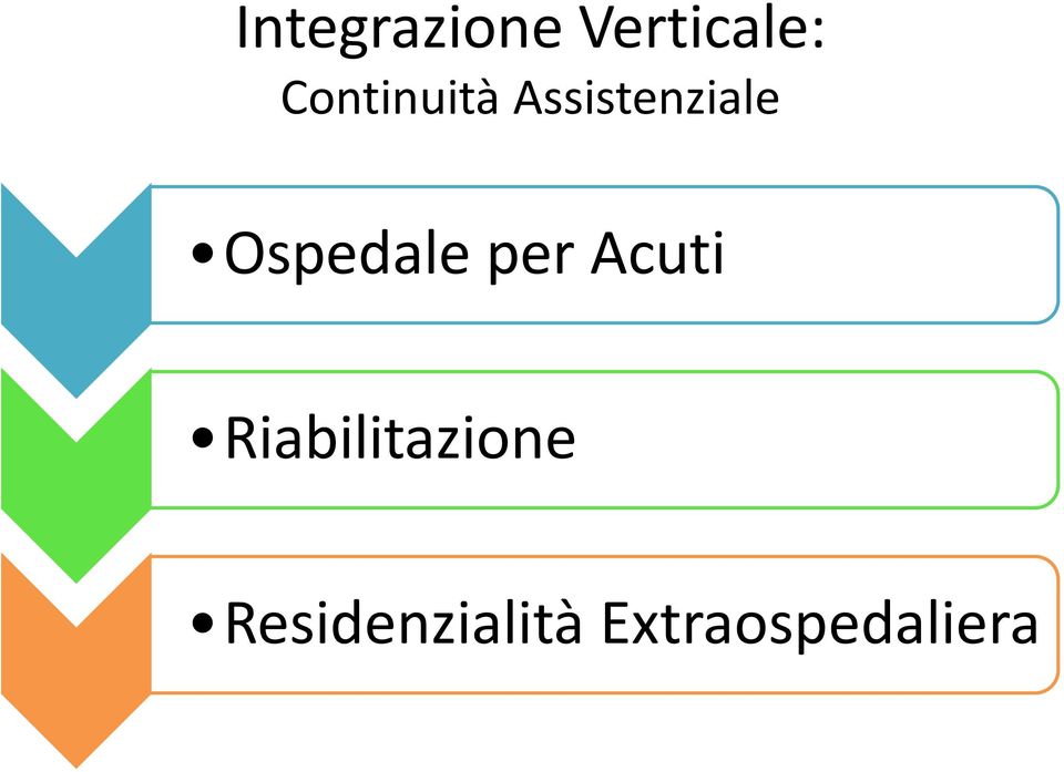 Ospedale per Acuti