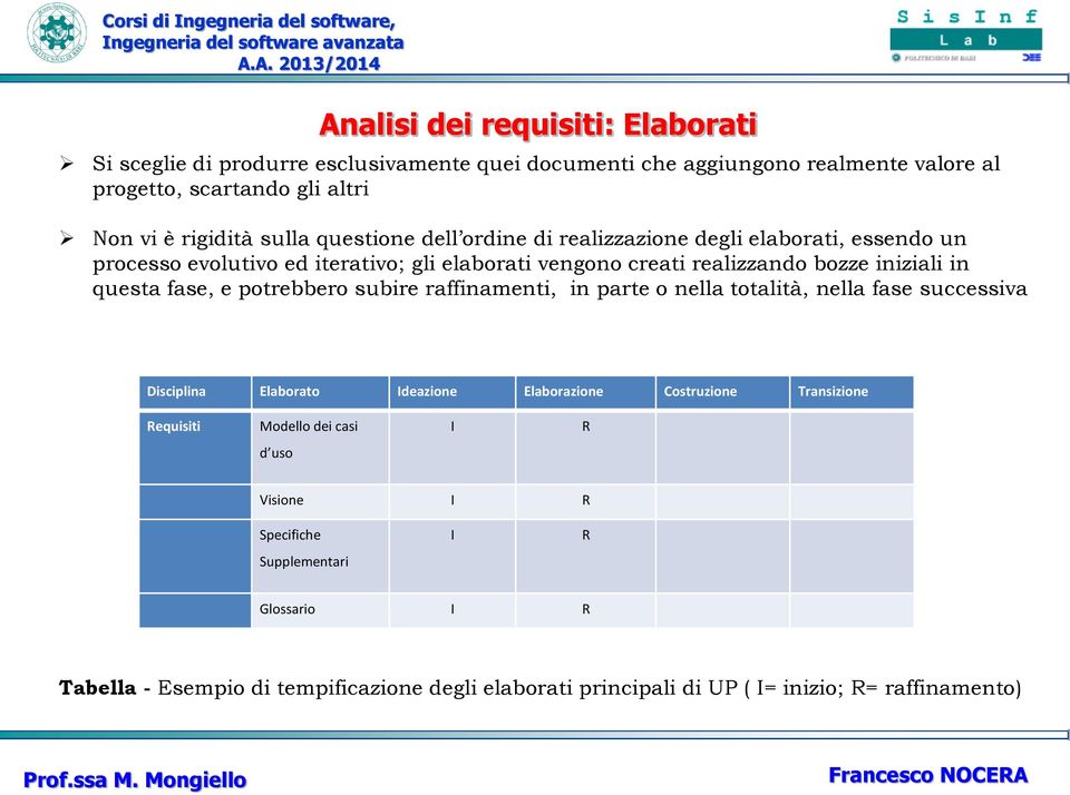 fase, e potrebbero subire raffinamenti, in parte o nella totalità, nella fase successiva Disciplina Elaborato Ideazione Elaborazione Costruzione Transizione Requisiti