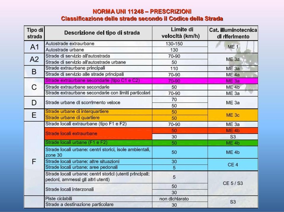 Classificazione delle