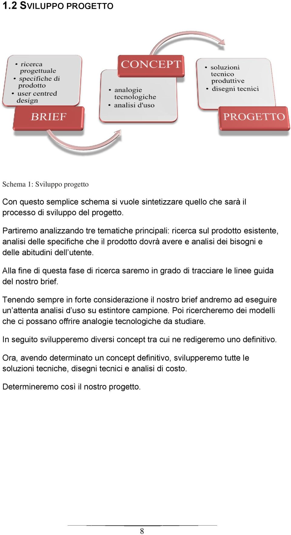 Alla fine di questa fase di ricerca saremo in grado di tracciare le linee guida del nostro brief.