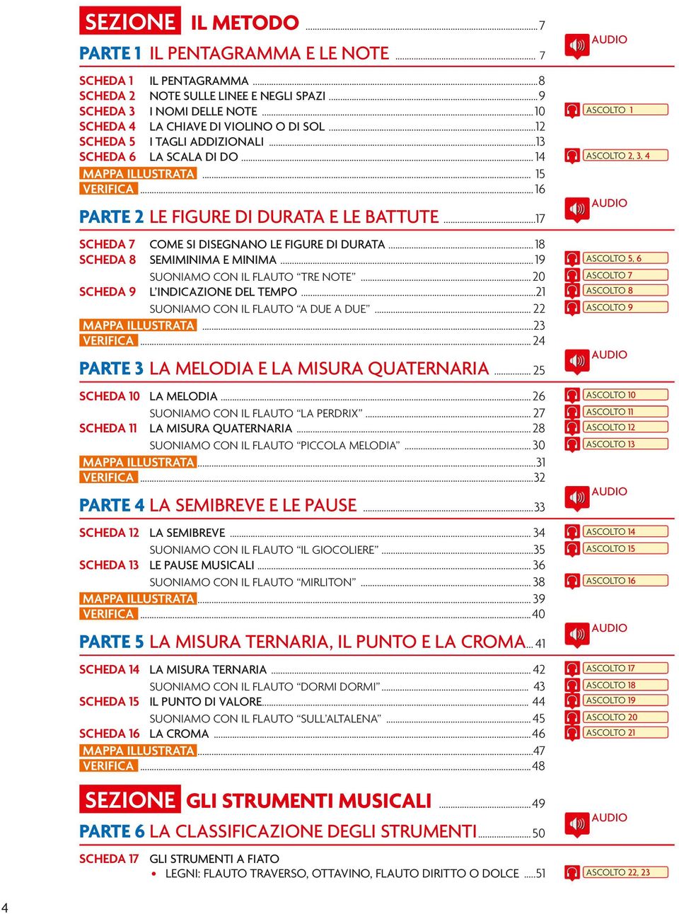 .. 16 parte 2 le figure di durata e le battute...17 SchEda 7 come si disegnano le figure di durata... 18 SchEda 8 semiminima e minima... 19 ascolto 5, 6 SuoNIaMo con IL FLauto tre NotE.