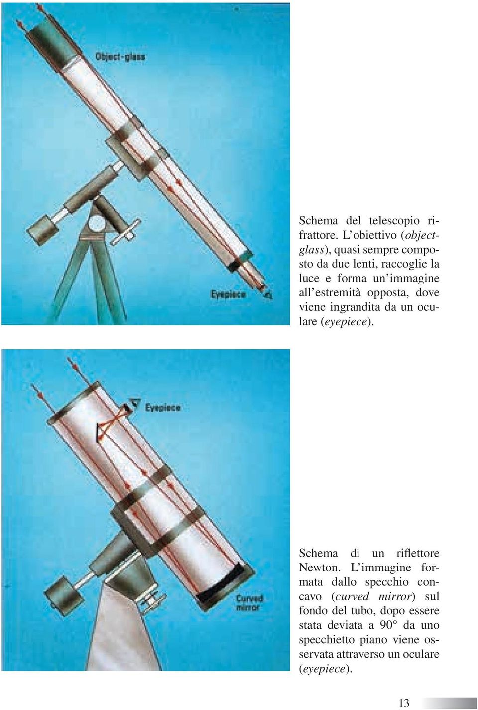 estremità opposta, dove viene ingrandita da un oculare (eyepiece). Schema di un riflettore Newton.