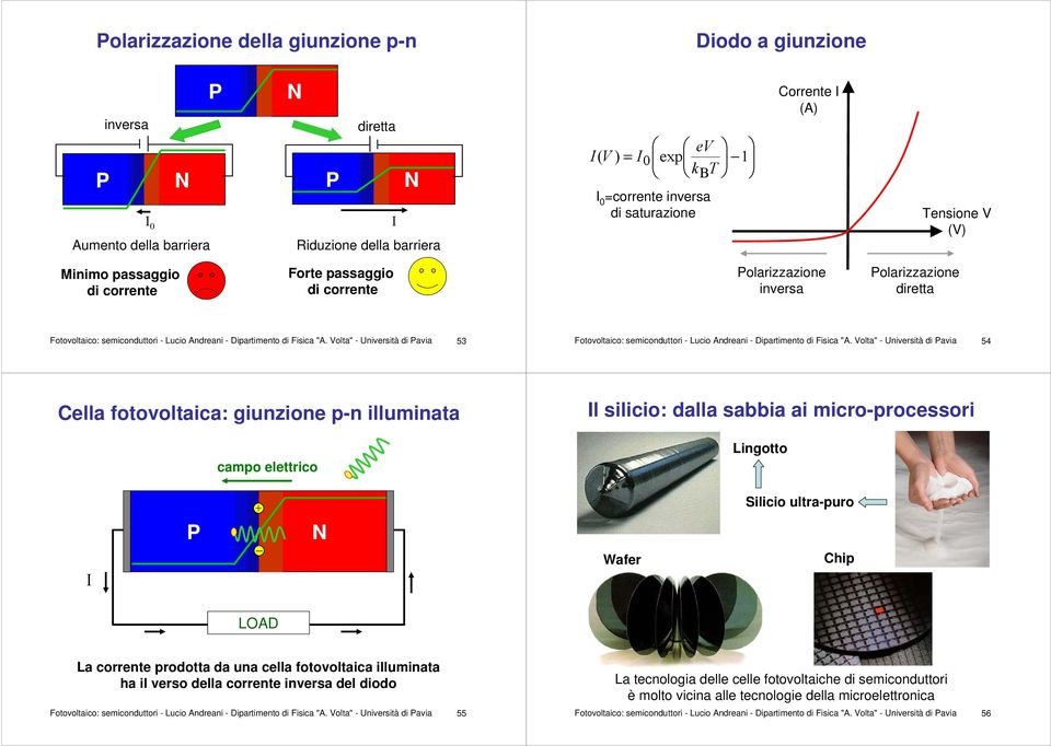 Fisica "A. Volta" - Università di Pavia 53 Fotovoltaico: semiconduttori - Lucio Andreani - Dipartimento di Fisica "A.