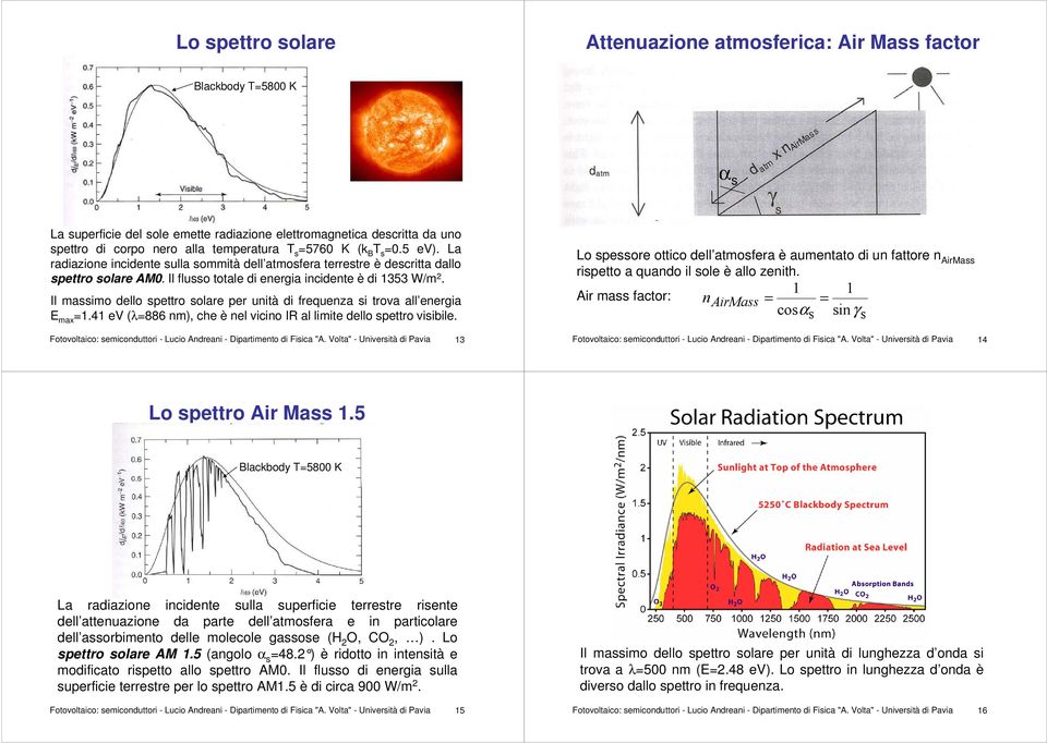 Il massimo dello spettro solare per unità di frequenza si trova all energia E max =1.41 ev (λ=886 nm), che è nel vicino IR al limite dello spettro visibile.