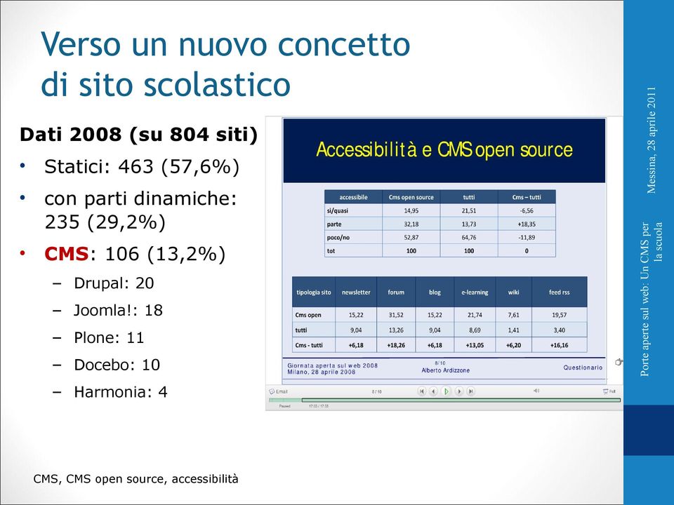 : 18 Plone: 11 Docebo: 10 Harmonia: 4 CMS, CMS open