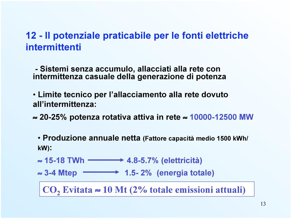 intermittenza: 20-25% potenza rotativa attiva in rete 10000-12500 MW Produzione annuale netta (Fattore capacità medio