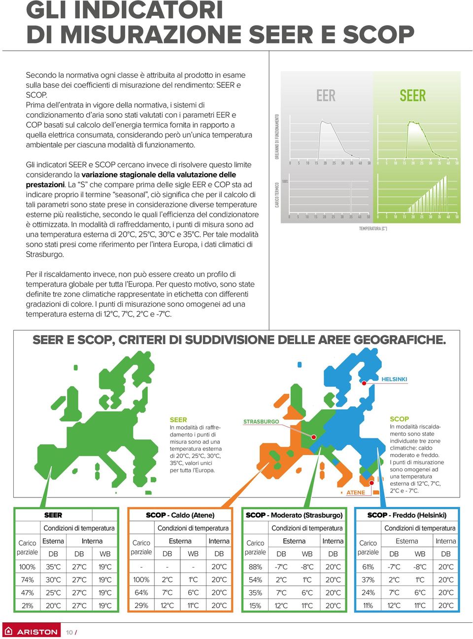 elettrica consumata, considerando però un unica temperatura ambientale per ciascuna modalità di funzionamento.