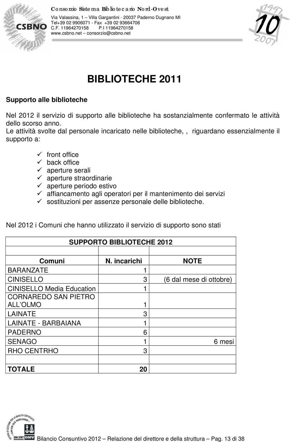 affiancamento agli operatori per il mantenimento dei servizi sostituzioni per assenze personale delle biblioteche.