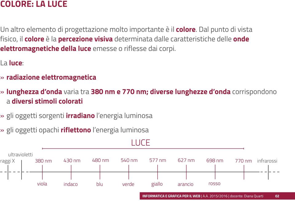 La luce: radiazione elettromagnetica lunghezza d onda varia tra 380 nm e 770 nm; diverse lunghezze d onda corrispondono a diversi stimoli colorati gli oggetti sorgenti