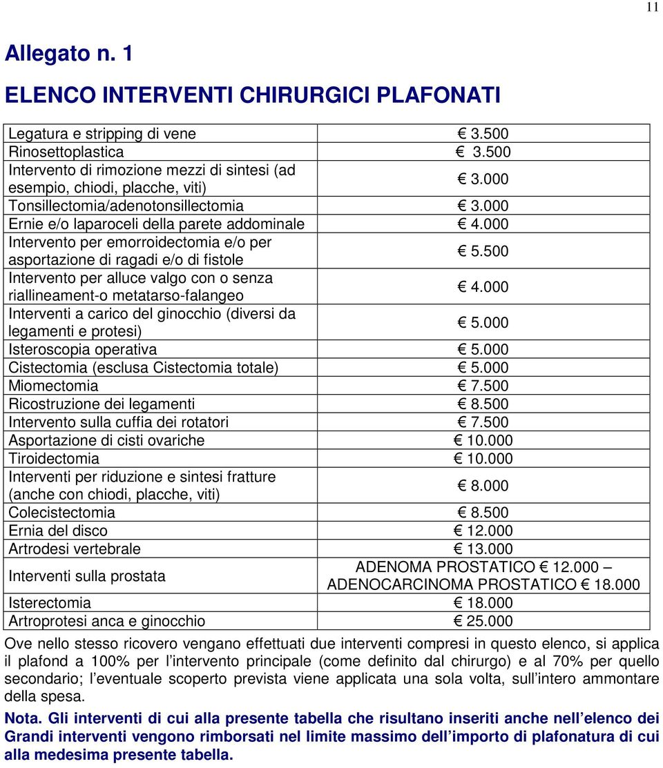 500 Intervento per alluce valgo con o senza riallineament-o metatarso-falangeo 4.000 Interventi a carico del ginocchio (diversi da legamenti e protesi) 5.000 Isteroscopia operativa 5.