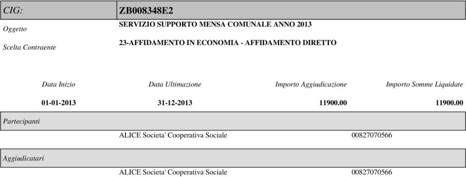 00 ALICE Societa' Cooperativa Sociale