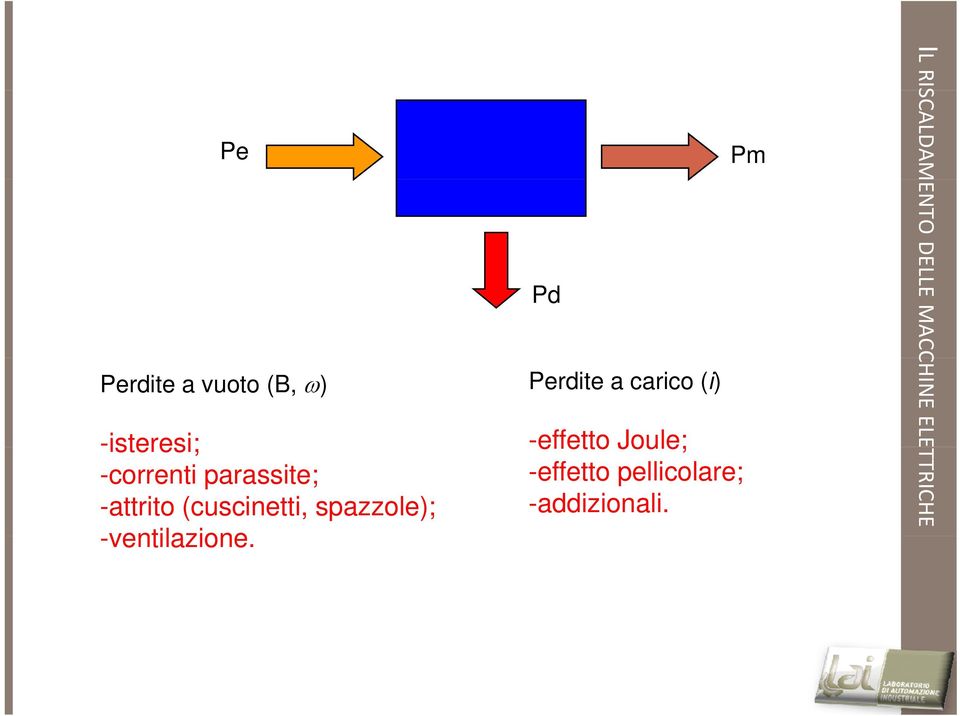 Pd Perdie a carico (i) -effeo Joule; -effeo