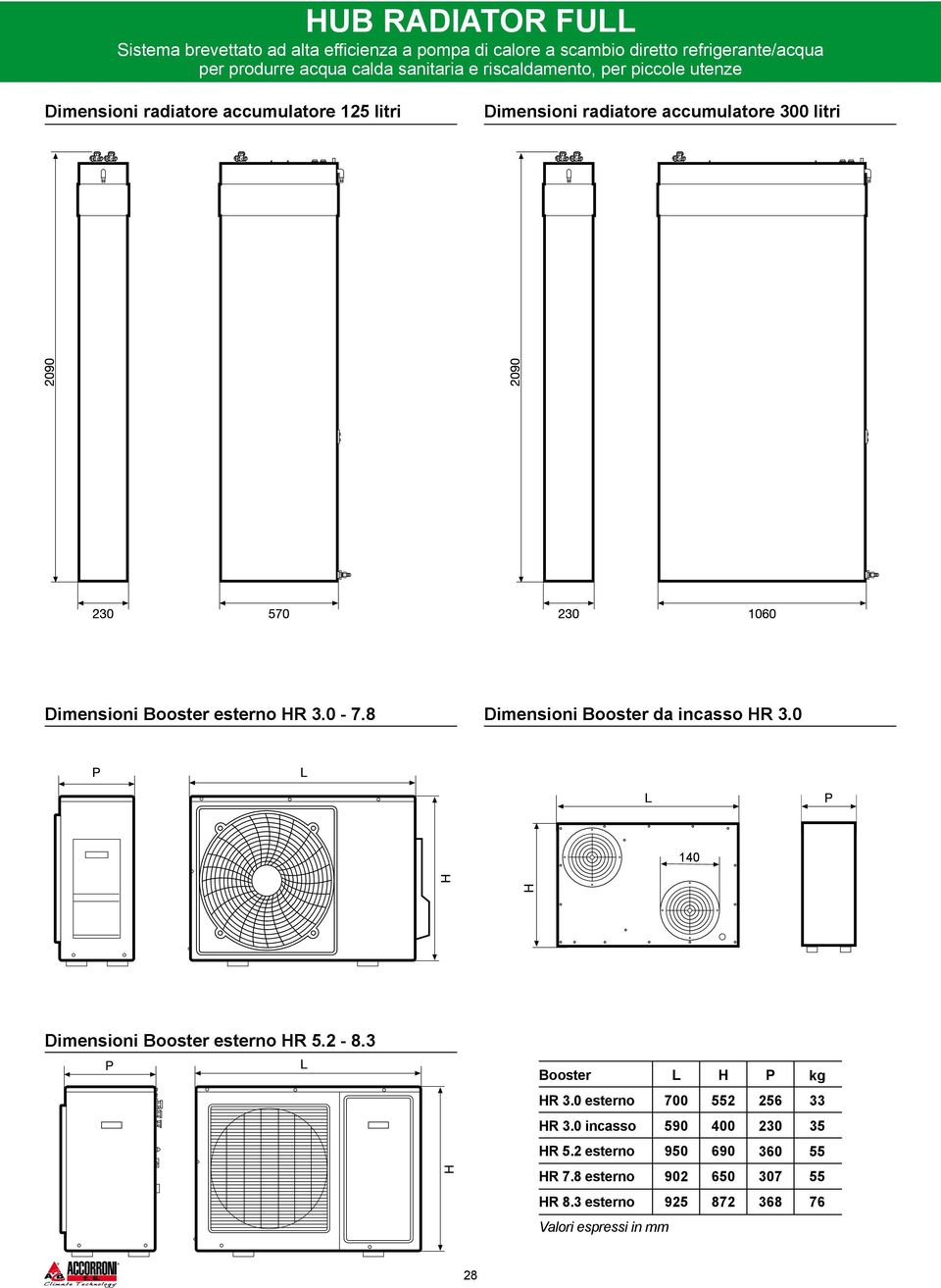 0 40 Diensioni Booster esterno HR 5. - 8. Booster L H P HR.0 esterno 700 55 56 HR.