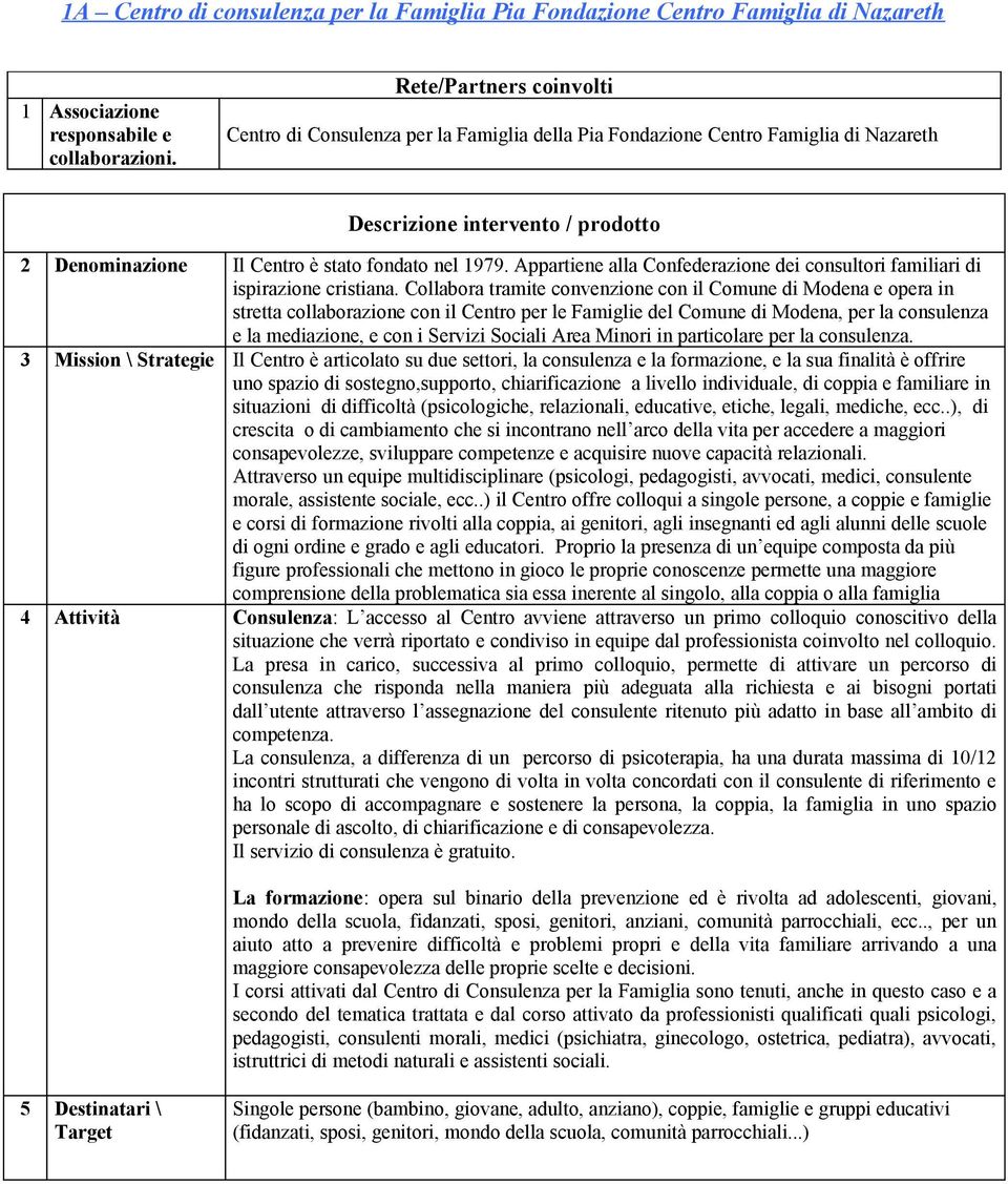 Appartiene alla Confederazione dei consultori familiari di ispirazione cristiana.