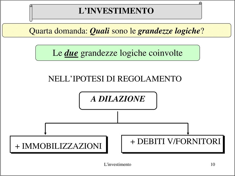 Le due grandezze logiche coinvolte NELL