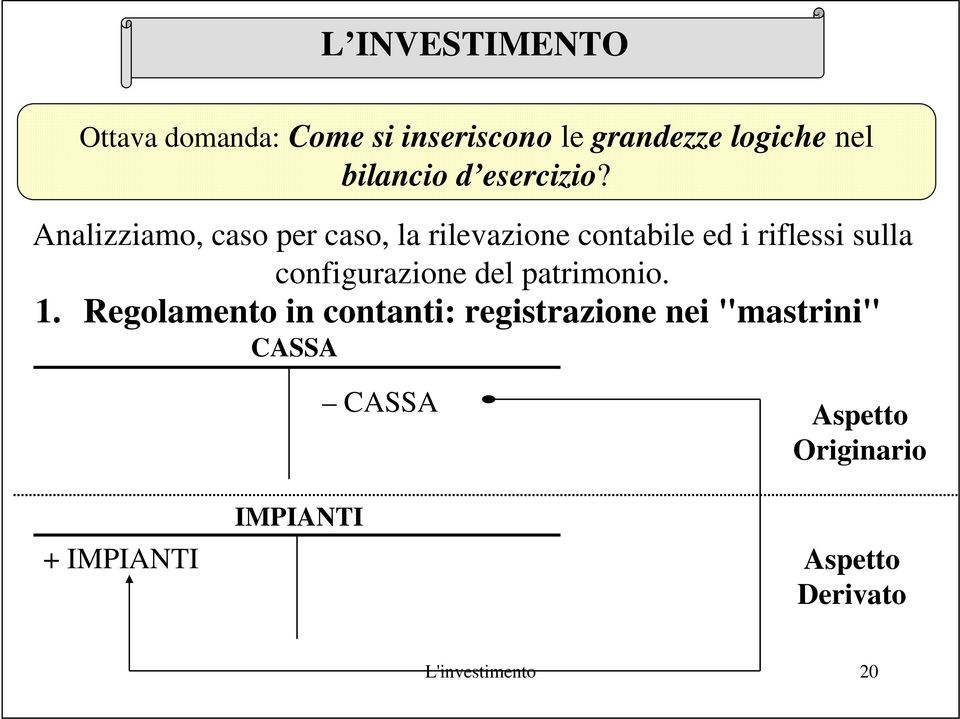 configurazione del patrimonio. 1.