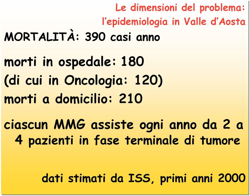 Oncologia: 120) morti a domicilio: 210 ciascun MMG assiste ogni