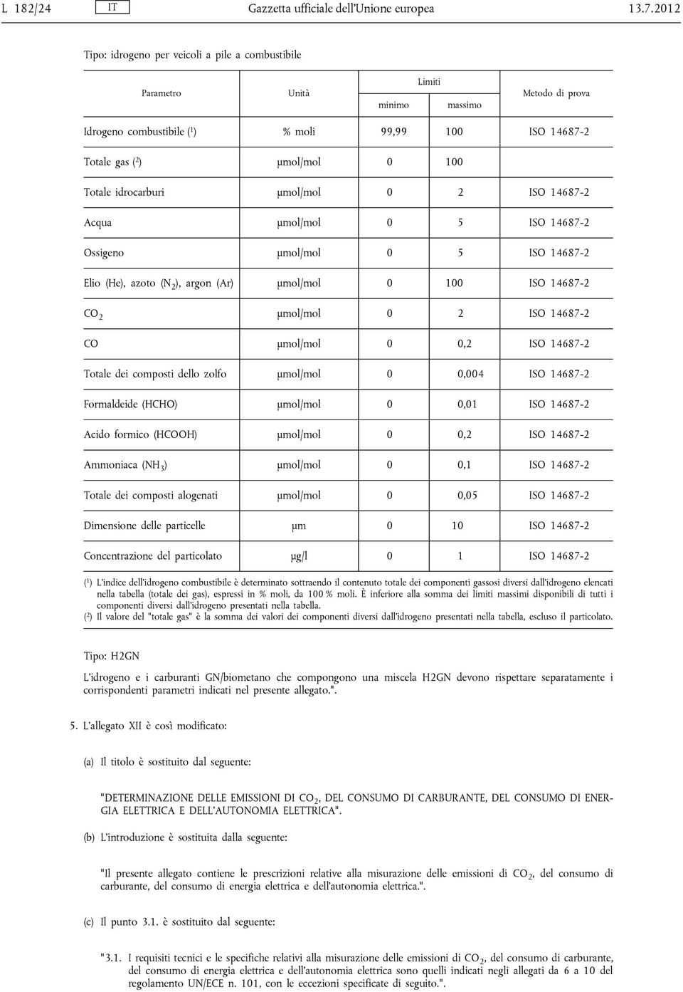 Totale idrocarburi μmol/mol 0 2 ISO 14687-2 Acqua μmol/mol 0 5 ISO 14687-2 Ossigeno μmol/mol 0 5 ISO 14687-2 Elio (He), azoto (N 2 ), argon (Ar) μmol/mol 0 100 ISO 14687-2 CO 2 μmol/mol 0 2 ISO