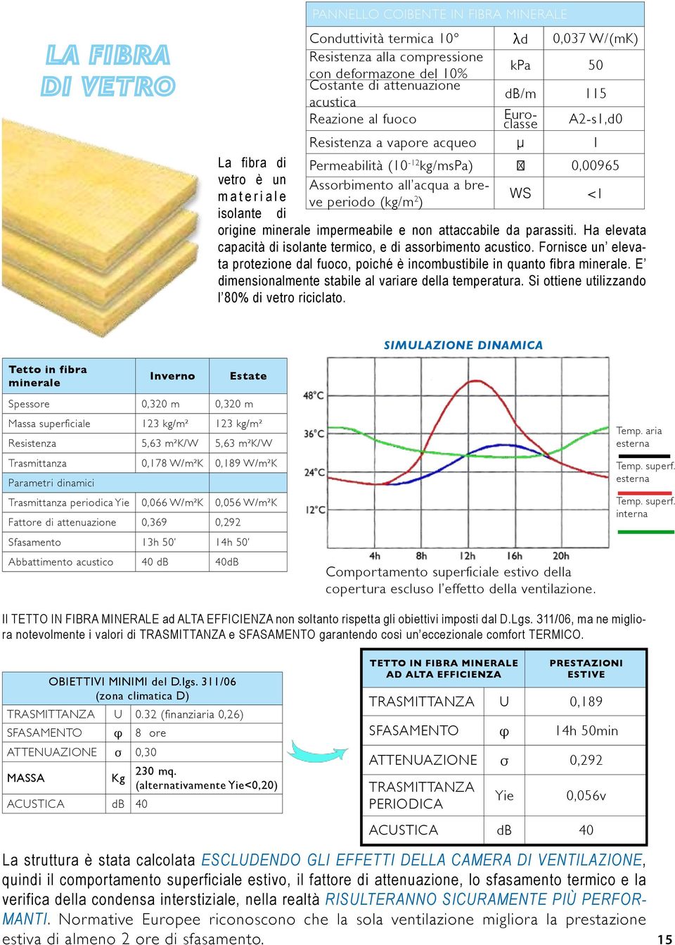 isolante di origine minerale impermeabile e non attaccabile da parassiti. Ha elevata capacità di isolante termico, e di assorbimento acustico.