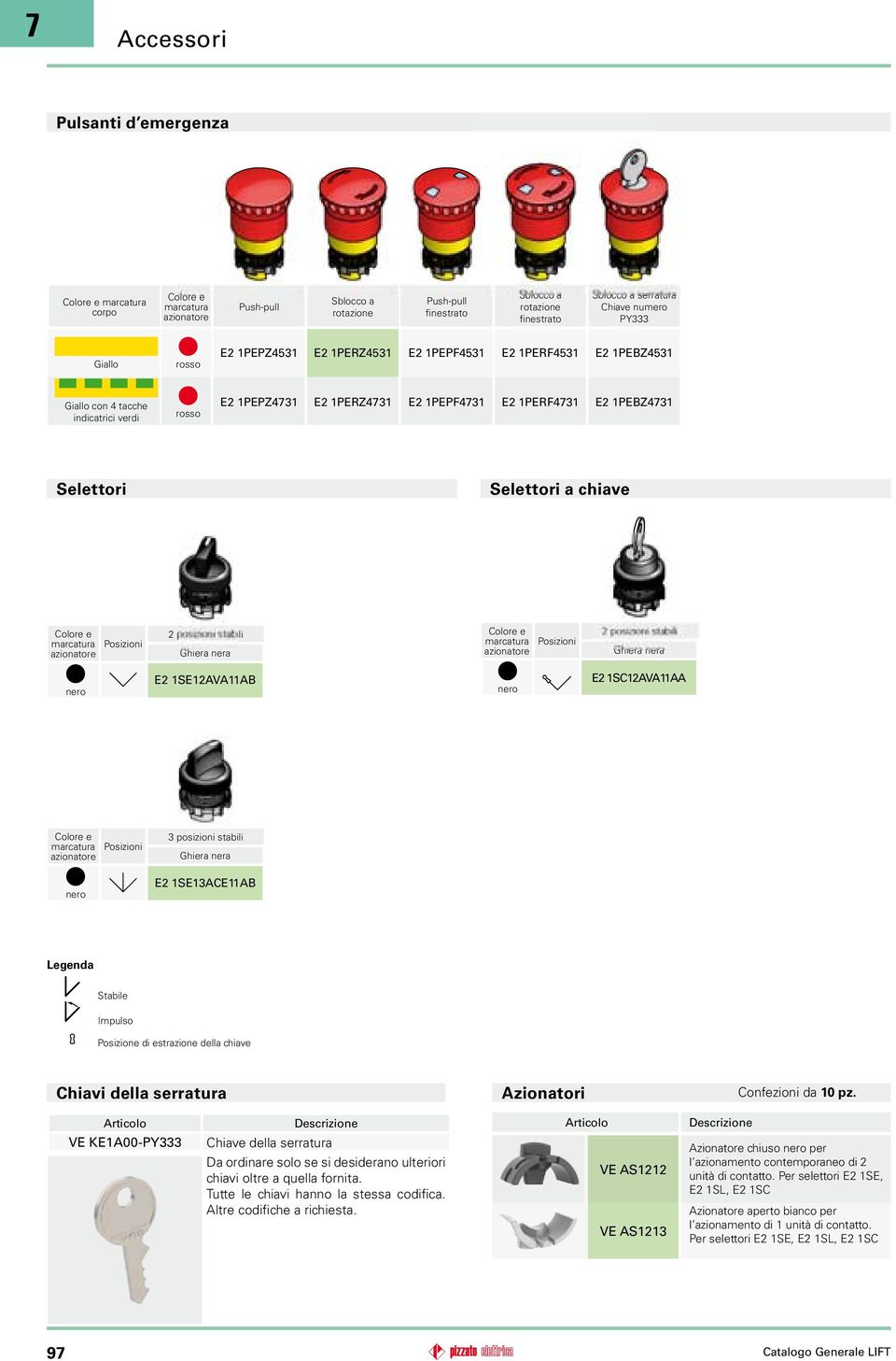 Selettori Selettori a chiave Colore e marcatura azionatore Posizioni 2 posizioni stabili Ghiera nera Colore e marcatura Posizioni azionatore Ghiera nera nero E2 1SE12AVA11AB nero E2 1SC12AVA11AA