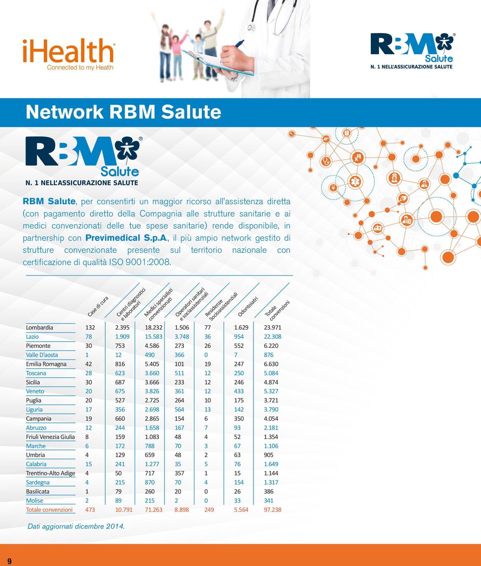 spese sanitarie) rende disponibile, in partnership con Previmedical S.p.A.