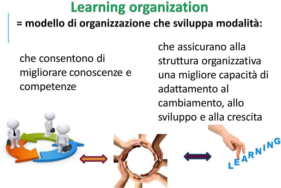 organizzativa una migliore capacità di