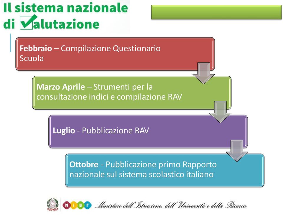 compilazione RAV Luglio - Pubblicazione RAV Ottobre -