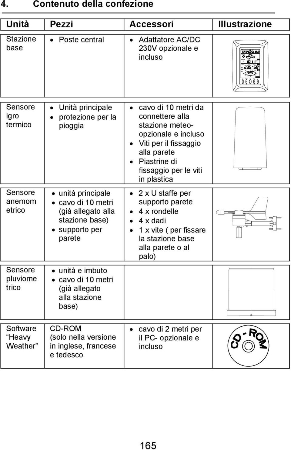 base) cavo di 10 metri da connettere alla stazione meteoopzionale e incluso Viti per il fissaggio alla parete Piastrine di fissaggio per le viti in plastica 2 x U staffe per supporto parete 4 x