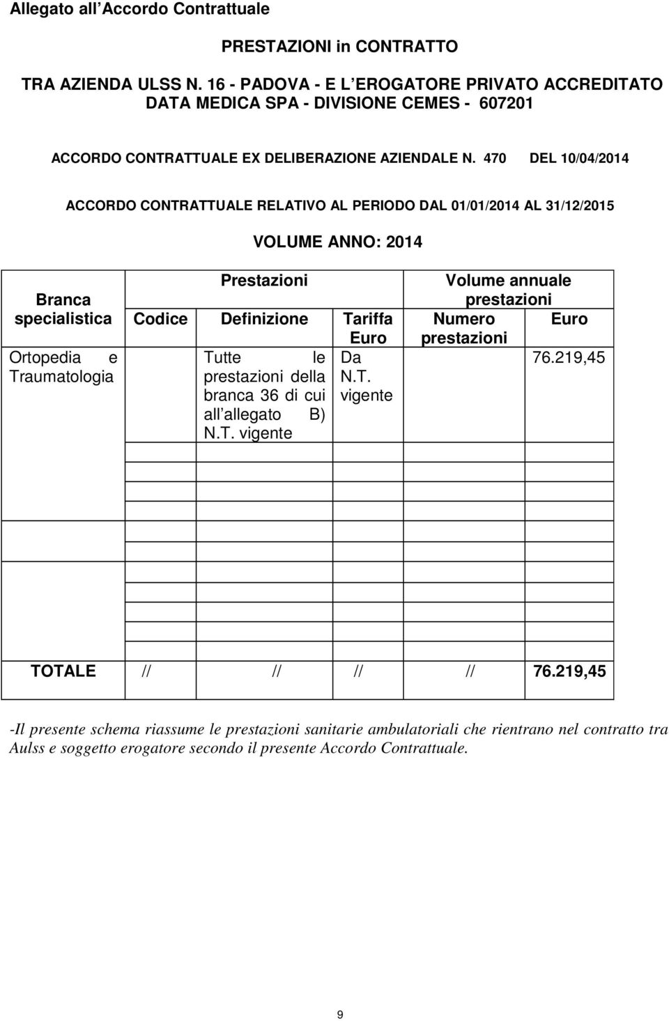 cui all allegato B) Volume annuale Numero 76.219,45 TOTALE // // // // 76.