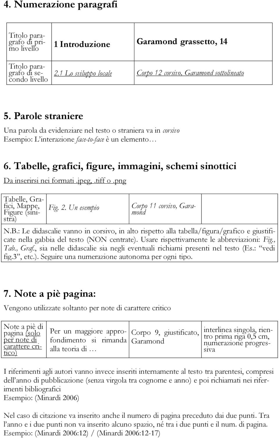 Tabelle, grafici, figure, immagini, schemi sinottici Da inserirsi nei formati.jpeg,.tiff o.png Tabelle, Grafici, Mappe, Figure (sinistra) Fig. 2. Un esempio Corpo 11 corsivo, Garamond N.B.