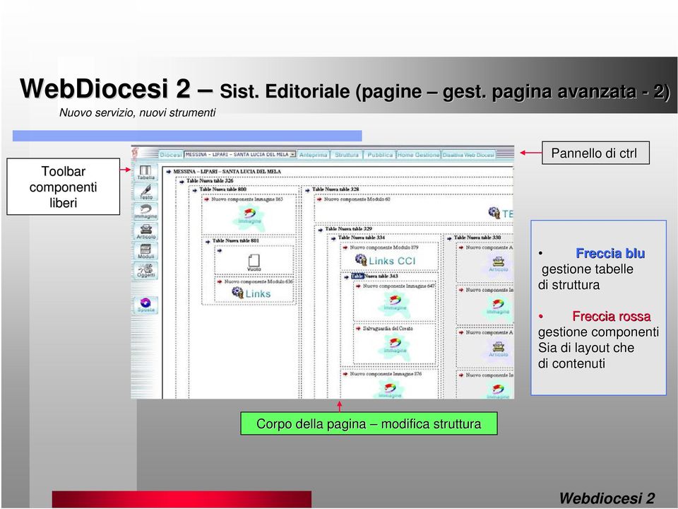 ctrl Freccia blu gestione tabelle di struttura Freccia rossa