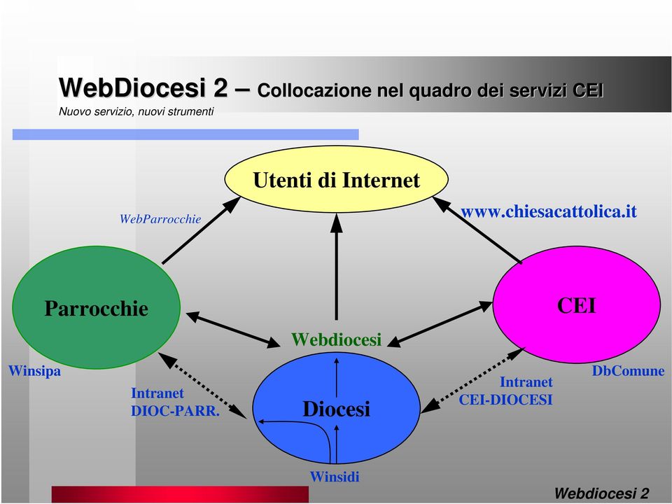 chiesacattolica.