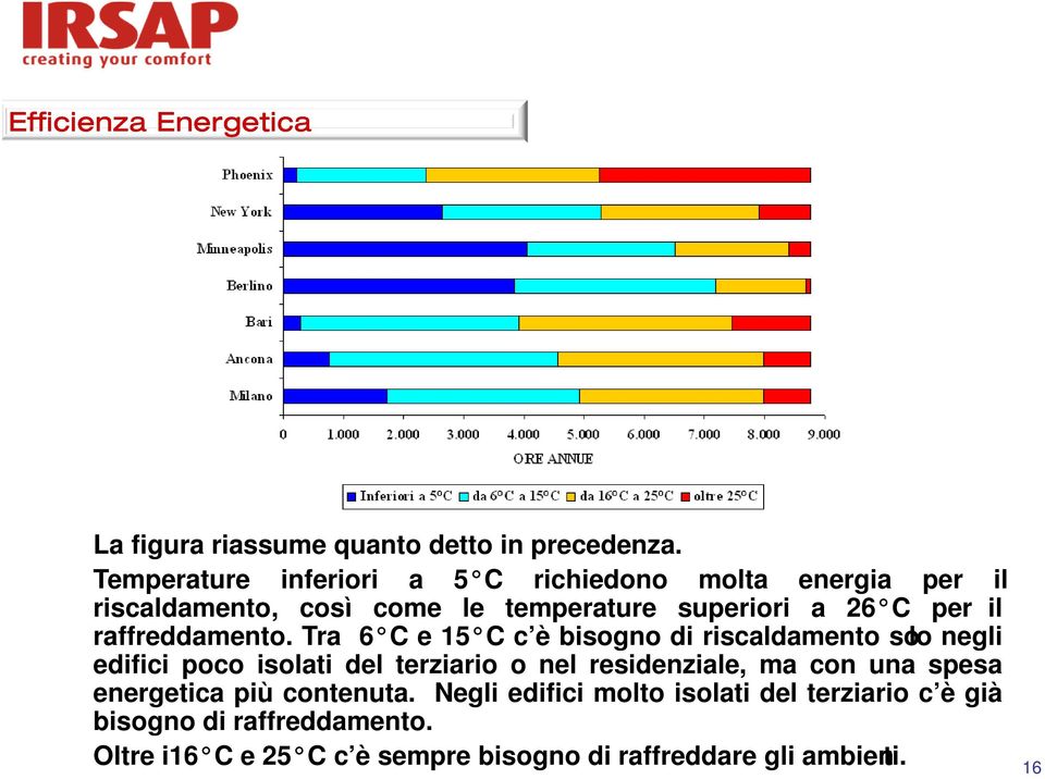 raffreddamento.