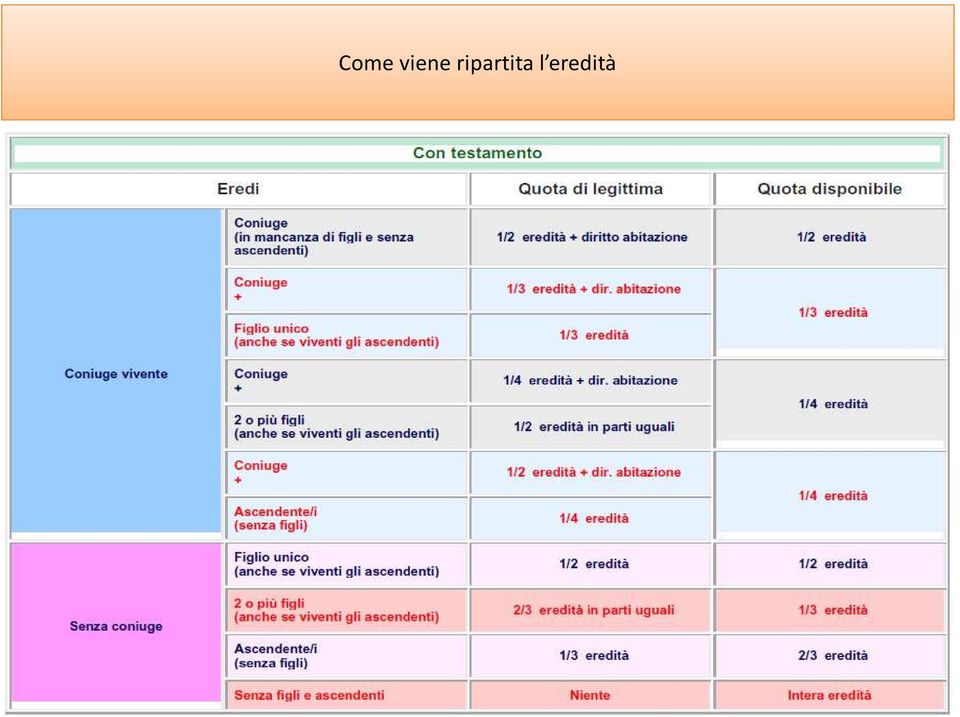 ripartita